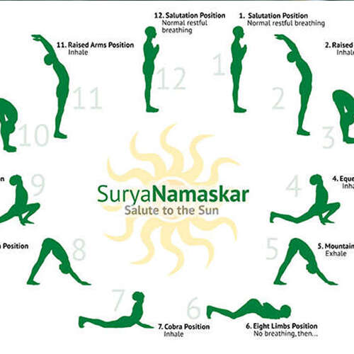 Suryanamaskar